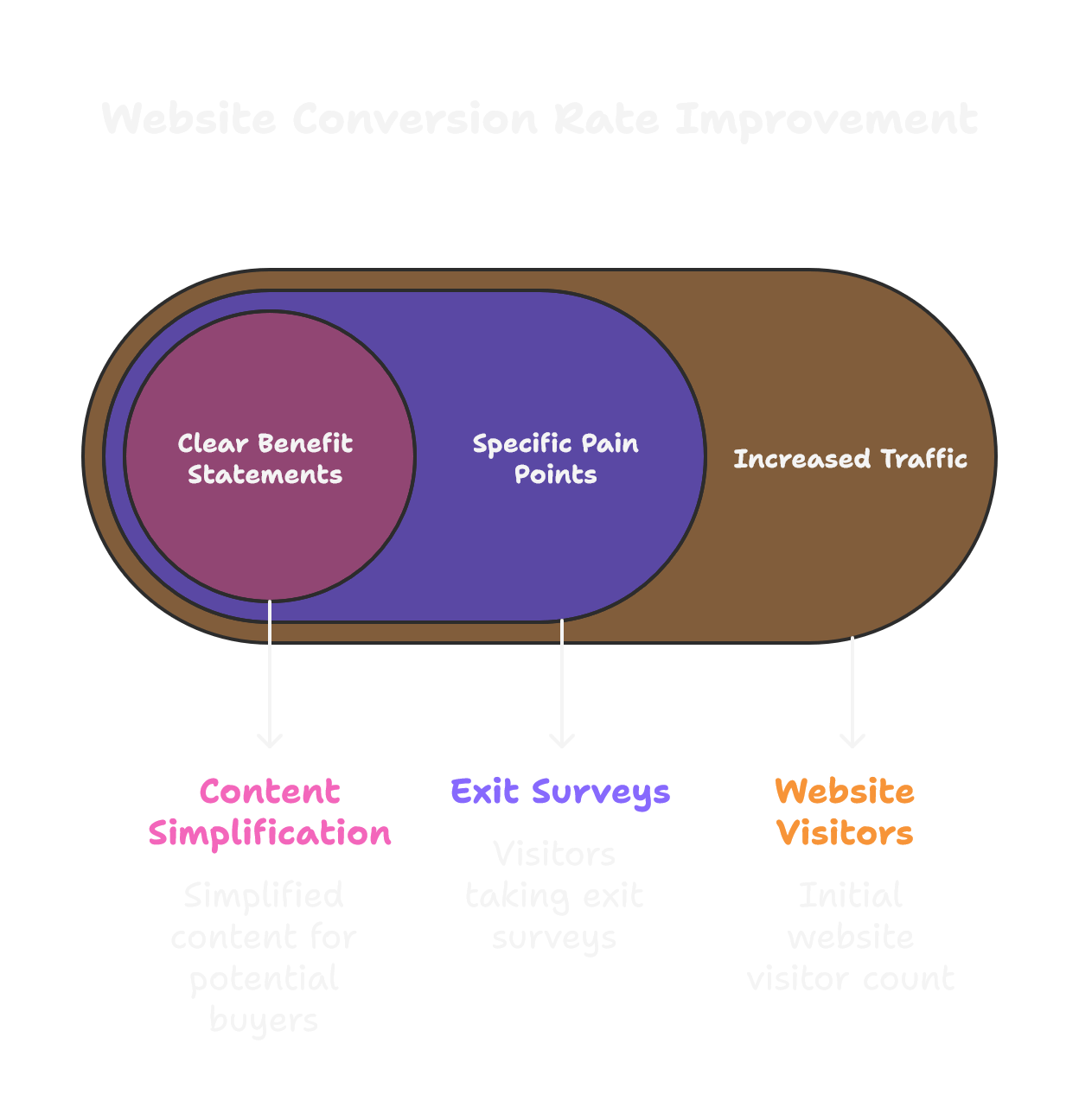 CRO Agency Selection Framework CRO Guide Visual Selection - Step-by-step conversion rate optimization agency selection process