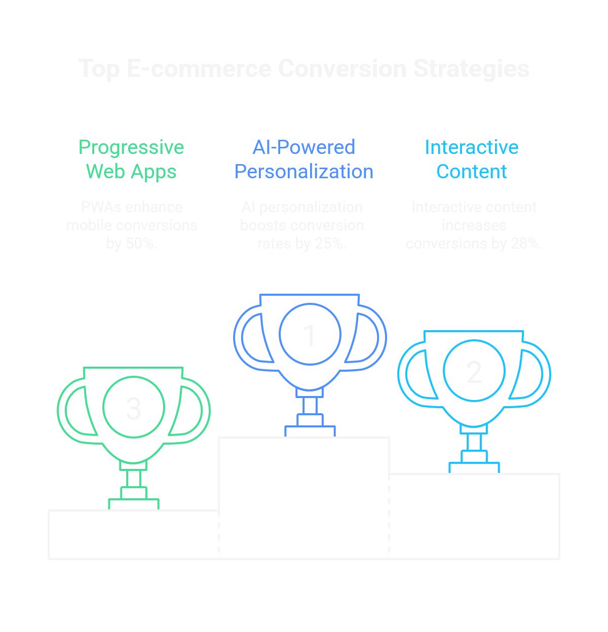Medical Device CRO Challenges Medical device CRO challenges visualization - Conversion rate optimization for healthcare and medical device companies