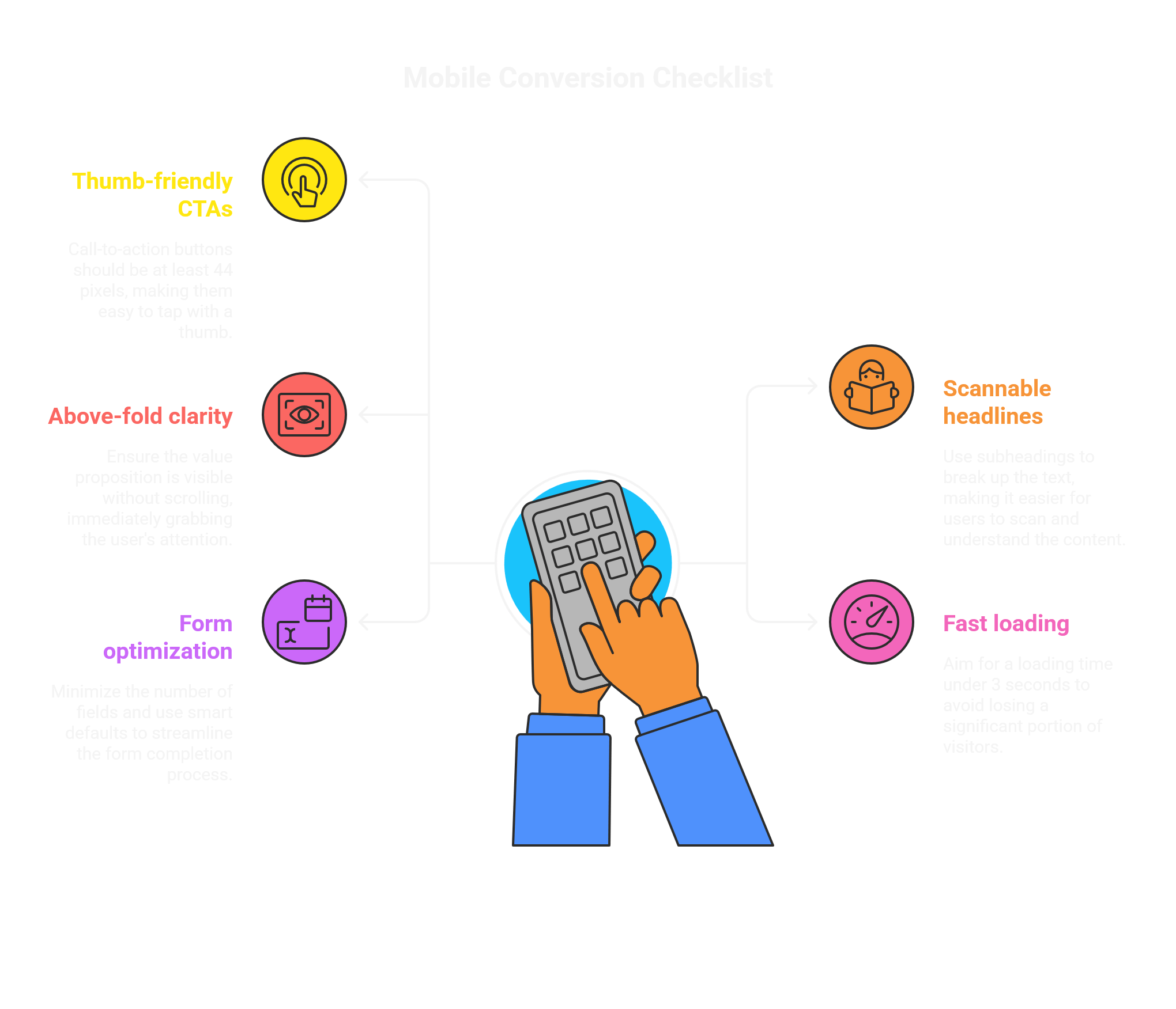 Mobile SaaS Landing Page Optimization Checklist Mobile conversion checklist for SaaS landing pages - Responsive design and mobile optimization best practices